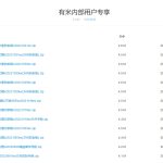 有米内部专享更新