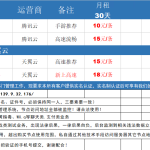 合作机房价格表