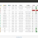 ServerStatus中文版高逼格服务器监控、多服务器探针