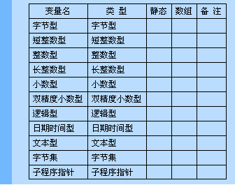 易语言基本数据类型